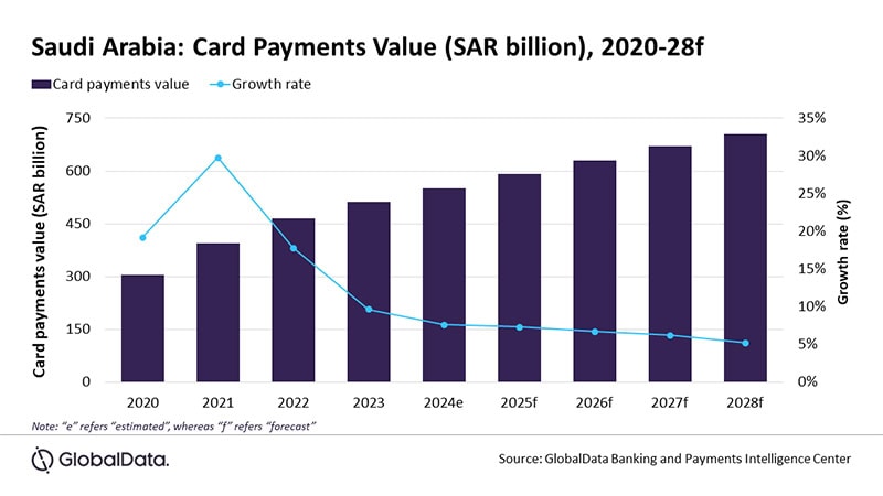 Telpo_card payemnt in Saudi Arabia 2024