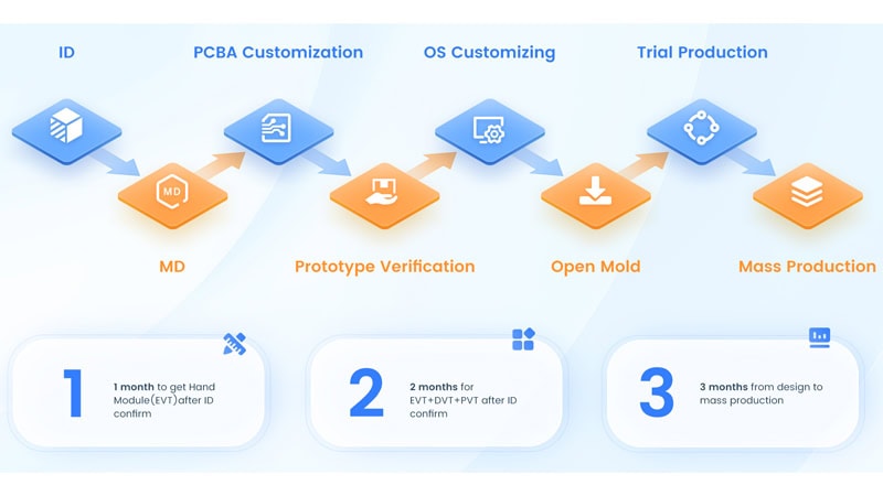 Telpo-custom-POS-solution