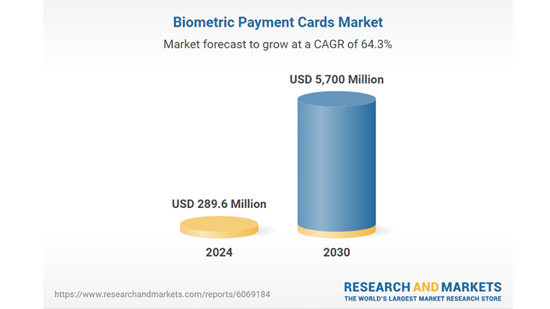 The-Rapid-Rise-of-Biometric-Payment-Cards
